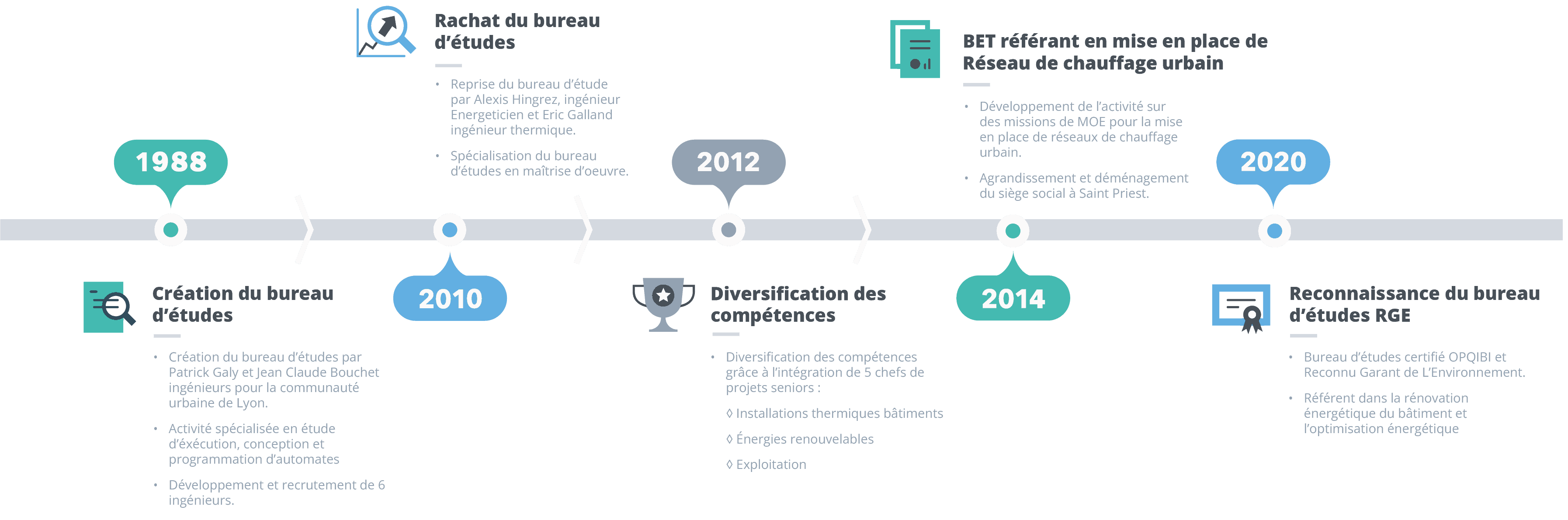 Historique-Cler ingénierie-Bureau-etudes-technique