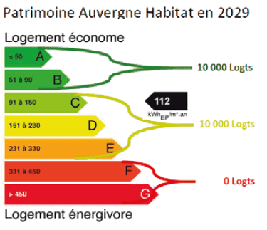 Patrimoine Auvergne Habitat 2029_plus info-cler-ingenierie
